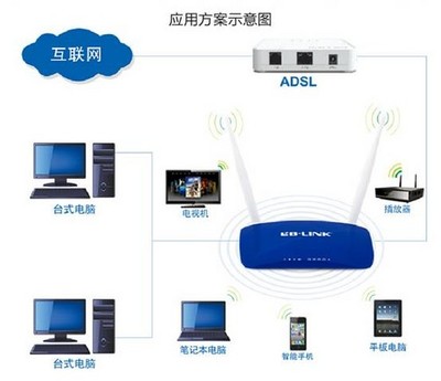 雙發雙收無線技術 BL-WR200N無線路由器 微博購獨家銷售的優勢與功能解析